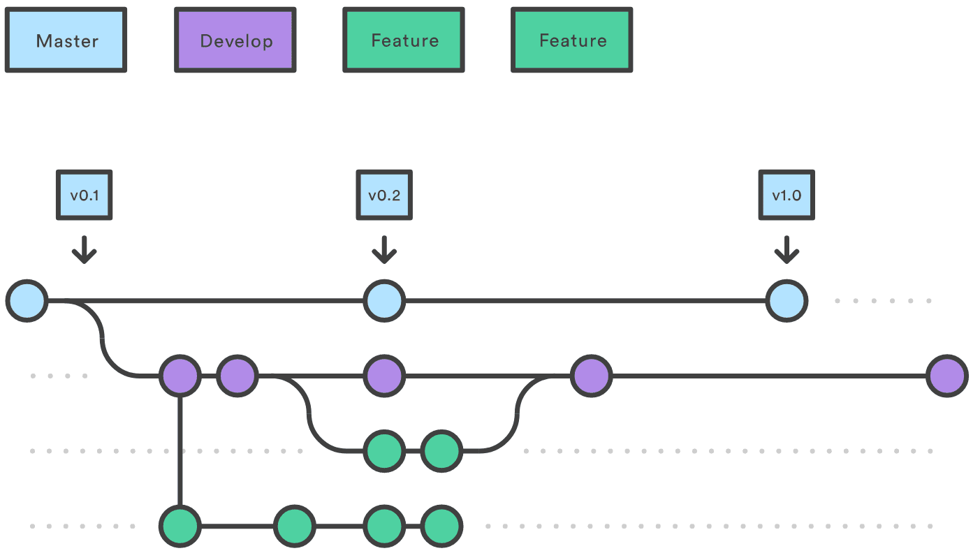Mastery isn't the problem, Slavery is