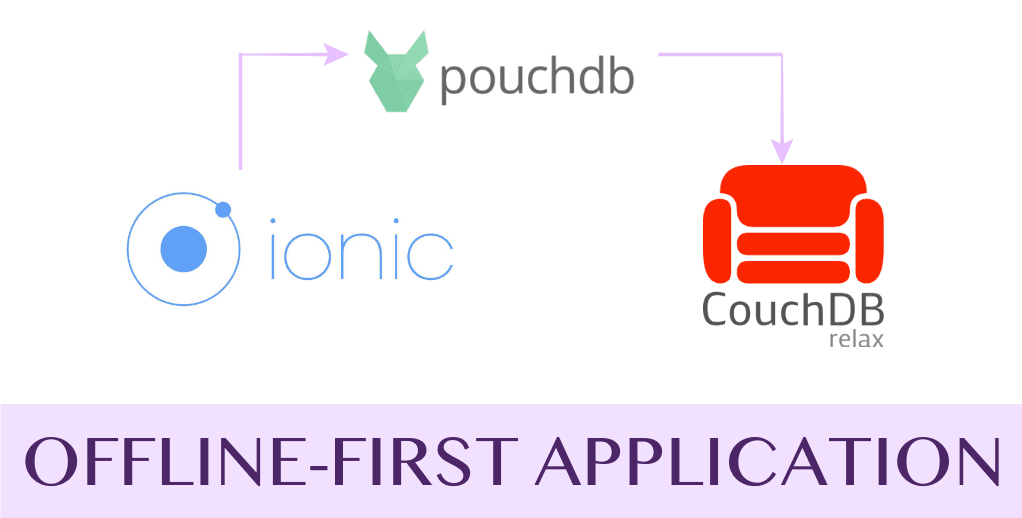 The Couch & The Potato