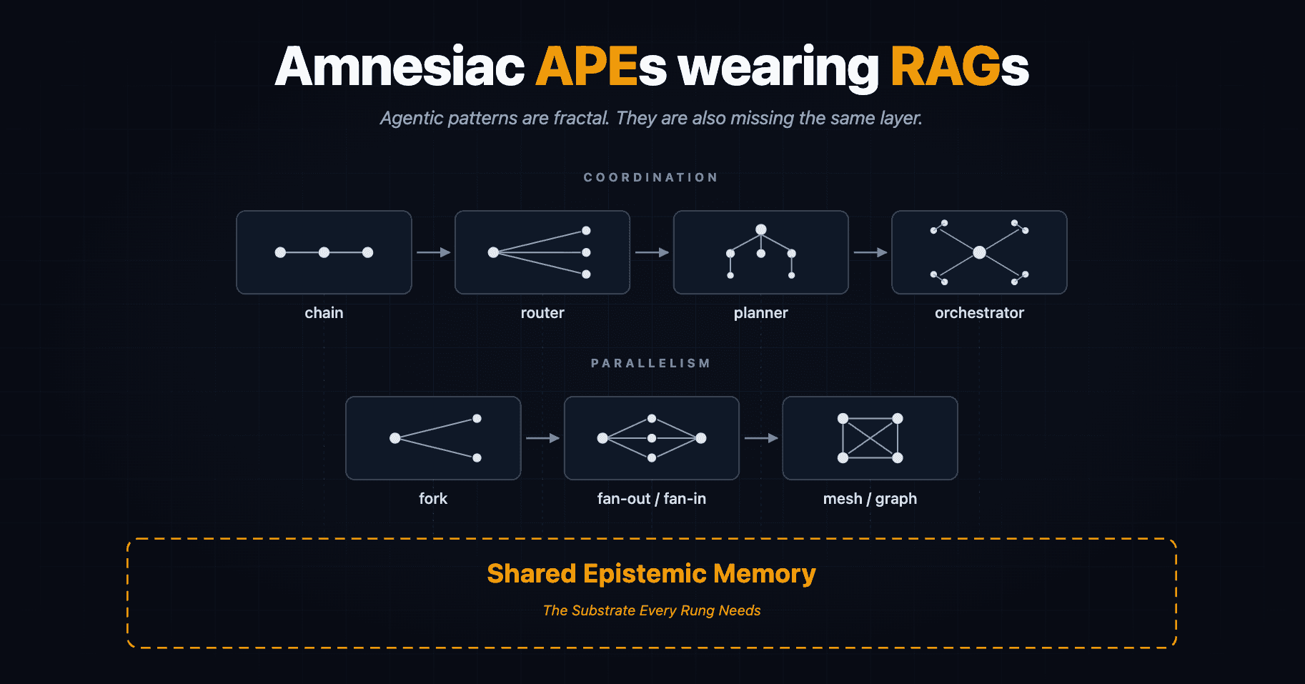 Amnesiac APEs Wearing RAGs